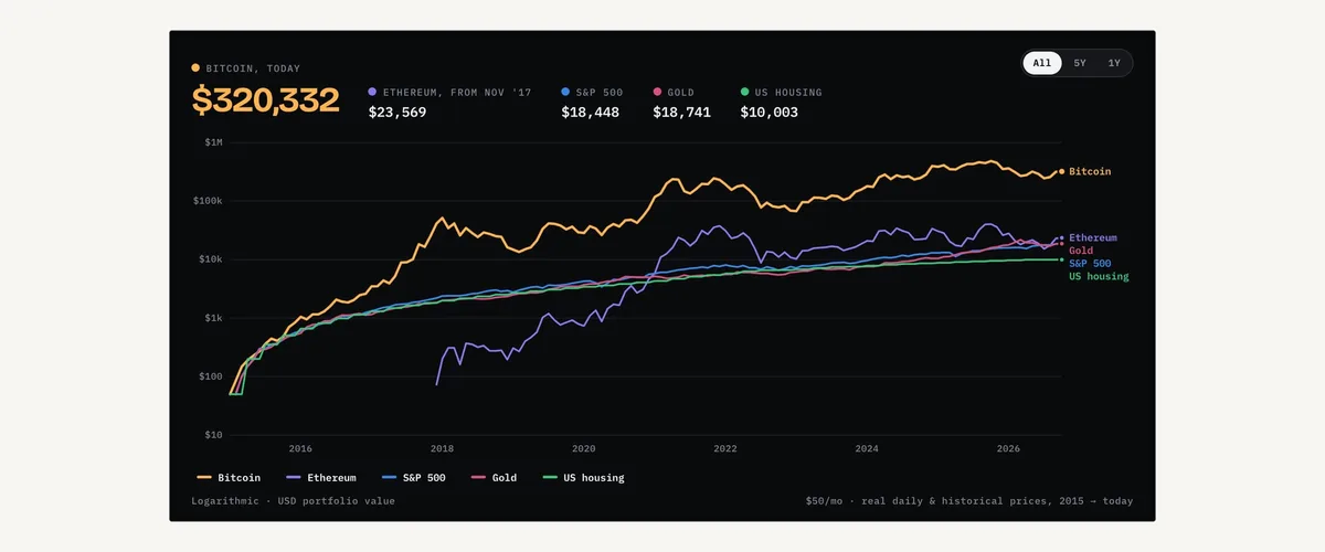 BTC DCA Engine — home page